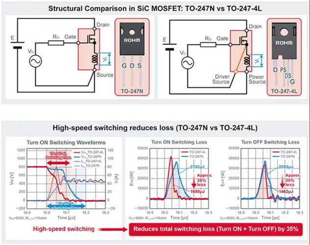 如何在大功率應(yīng)用中減少損耗、提高能效并擴(kuò)大溫度范圍