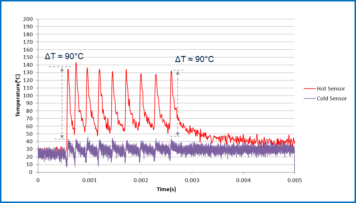 均衡電流，實現(xiàn)車規(guī)智能驅動器的最佳性能