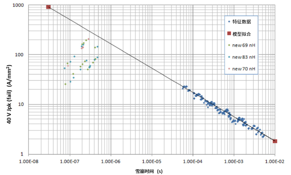 功率MOSFET的UIS(UIL)特性知多少？
