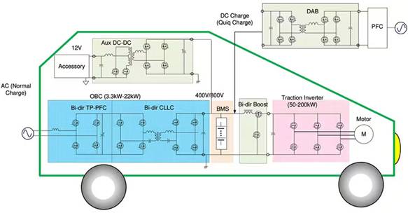 如何在大功率應(yīng)用中減少損耗、提高能效并擴(kuò)大溫度范圍
