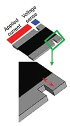 關(guān)于電阻溫度系數(shù)、測量和結(jié)構(gòu)影響 這篇文章說透了