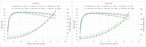 48V區(qū)域架構(gòu):電動(dòng)汽車的未來 48V區(qū)域架構(gòu):電動(dòng)汽車的未來