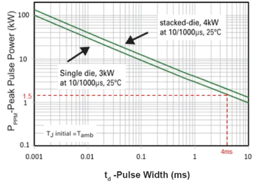 TVS的選型計(jì)算你做對(duì)了嗎？