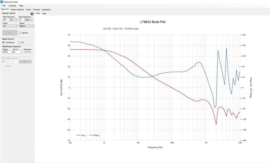 如何利用專業(yè)工具鏈大幅縮短電源開發(fā)時(shí)間？