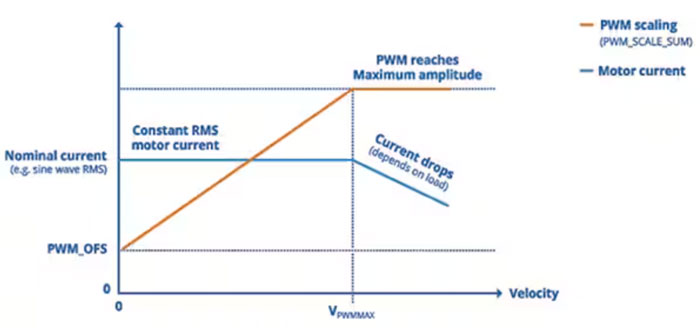如何利用高能效監(jiān)控攝像頭 PTZ IC 進行設計以打造更安全的環(huán)境 如何利用高能效監(jiān)控攝像頭 PTZ IC 進行設計以打造更安全的環(huán)境
