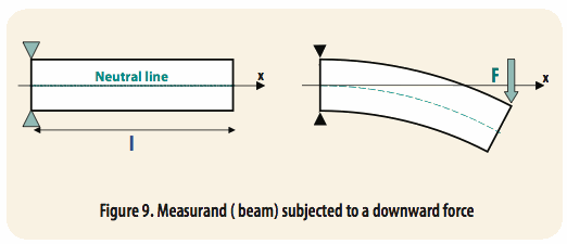 使用光學相位詢問技術(shù)和聚合物光纖進行應(yīng)變感測