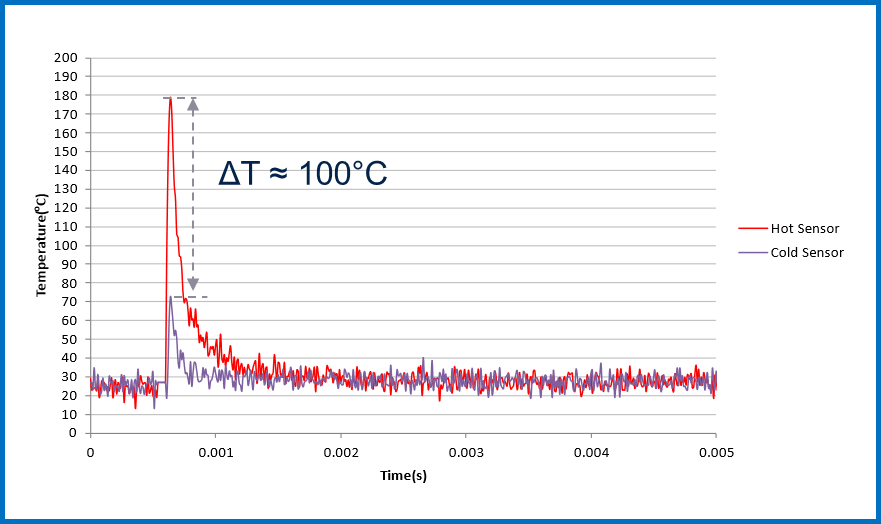 均衡電流，實現(xiàn)車規(guī)智能驅動器的最佳性能