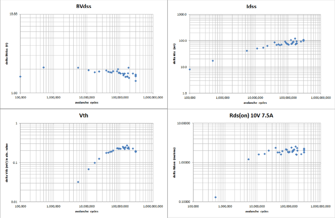 功率MOSFET的UIS(UIL)特性知多少？