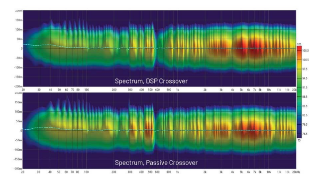 DSP入局：模擬與數(shù)字音頻分頻器設(shè)計(jì)的大比拼！