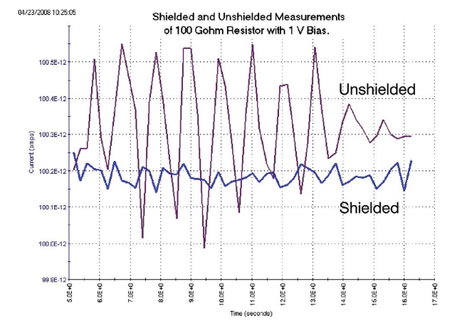 一文讀懂pA級電流測量的誤差控制與最佳實踐 一文讀懂pA級電流測量的誤差控制與最佳實踐
