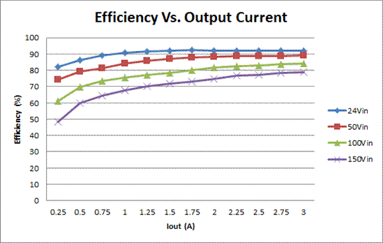 如何用VIN max小于系統(tǒng)輸入電壓的簡(jiǎn)易降壓控制器 如何用VIN max小于系統(tǒng)輸入電壓的簡(jiǎn)易降壓控制器
