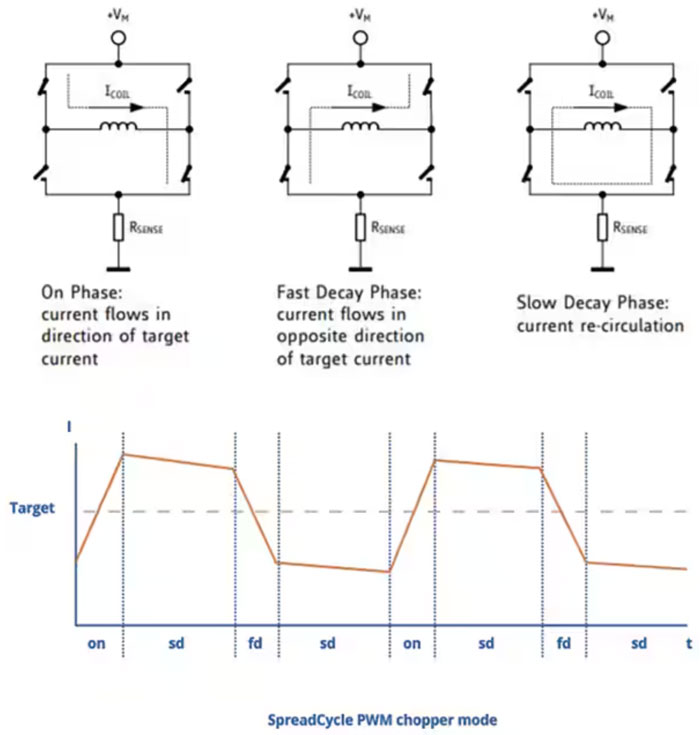 如何利用高能效監(jiān)控攝像頭 PTZ IC 進行設計以打造更安全的環(huán)境 如何利用高能效監(jiān)控攝像頭 PTZ IC 進行設計以打造更安全的環(huán)境