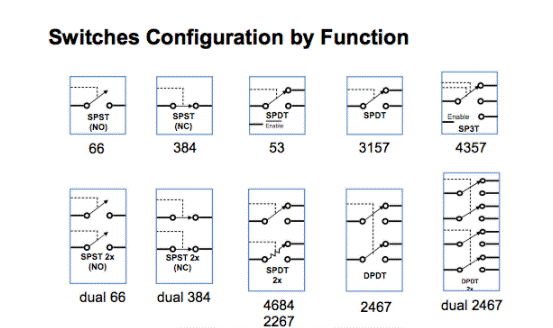 解析NX3高性能模擬開關 解析NX3高性能模擬開關