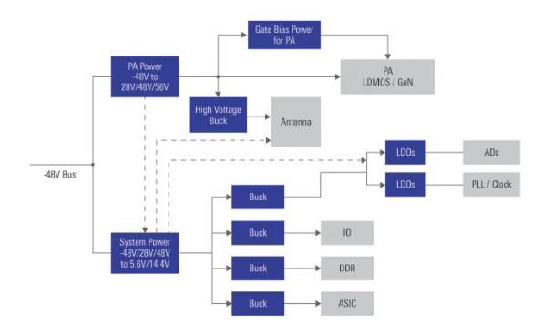 如何在48V系統(tǒng)中輕松應(yīng)用GaN FET？