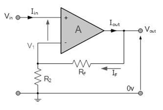 同相運(yùn)算放大器電壓增益、輸入／輸出阻抗計(jì)算方法