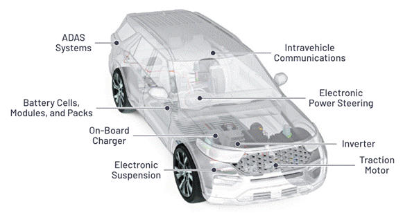 “大考”之下，汽車測試技術(shù)如何高質(zhì)量“交卷”？