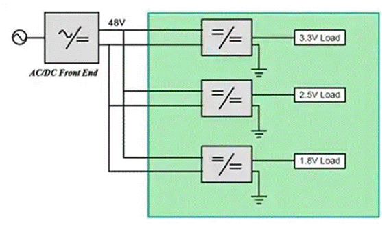 同步降壓式DC／DC高效率的奧秘：我們通過幾款產(chǎn)品解析，告訴你~
