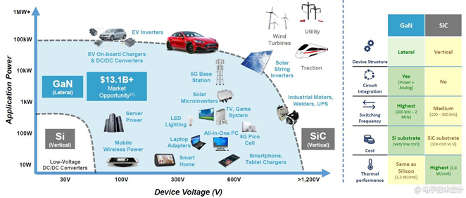 電源管理面臨五大趨勢，產(chǎn)業(yè)界都是如何應(yīng)對？