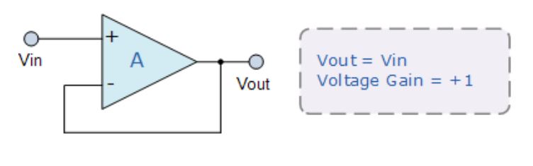 運(yùn)算放大器的8種應(yīng)用電路，您都了解嗎？