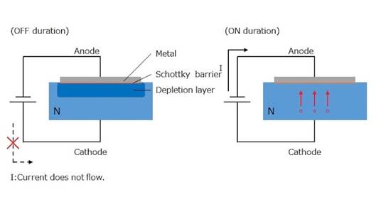 總結(jié)肖特基勢壘二極管對(duì)寬帶隙材料的利用