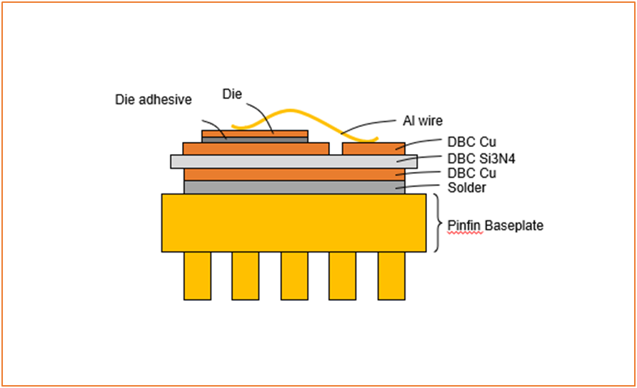 SiC Traction模塊的可靠性基石AQG324 SiC Traction模塊的可靠性基石AQG324