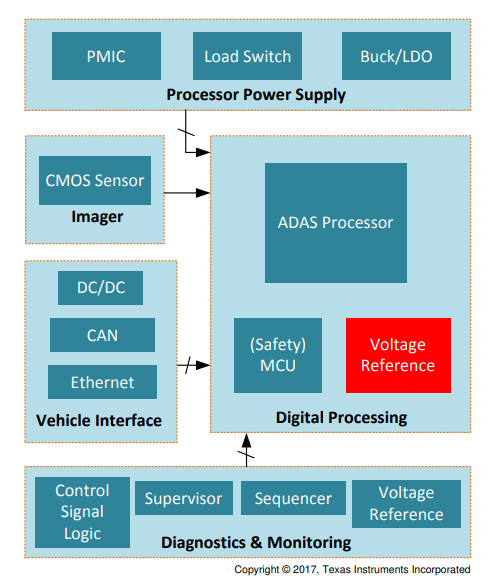 選擇適用于汽車應(yīng)用的基準電壓