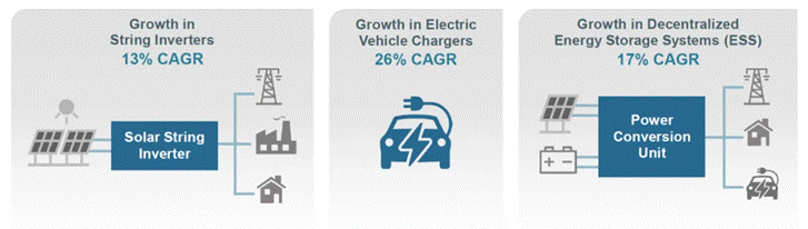 如何“榨干”SiC器件潛能？這幾種封裝技術(shù)提供了參考范例