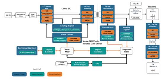 高性能碳化硅隔離柵極驅(qū)動器如何選型，一文告訴您