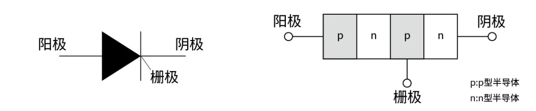 電子技術(shù)如何助力高鐵節(jié)能？