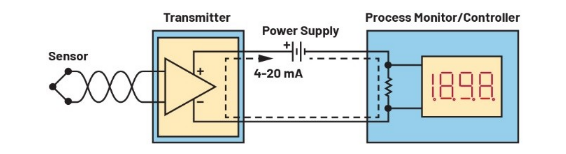 告別笨重：集成SoC技術正在重塑4-20mA智能變送器的未來形態(tài)