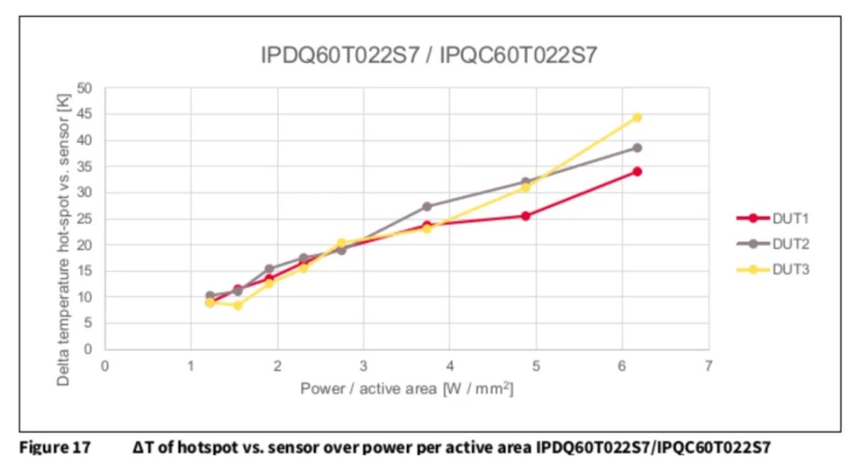 功率器件熱設(shè)計基礎(chǔ)(四)——功率半導體芯片溫度和測試方法 功率器件熱設(shè)計基礎(chǔ)(四)——功率半導體芯片溫度和測試方法