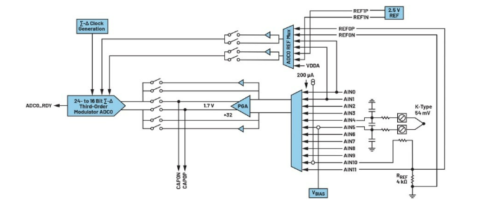 告別笨重：集成SoC技術正在重塑4-20mA智能變送器的未來形態(tài)