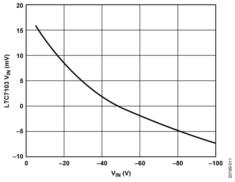如何設(shè)計(jì)寬輸入電壓范圍、雙通道USB端口充電器？