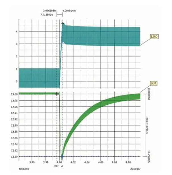 如何利用交替式控制提升電源系統(tǒng)的響應速度與穩(wěn)定性？