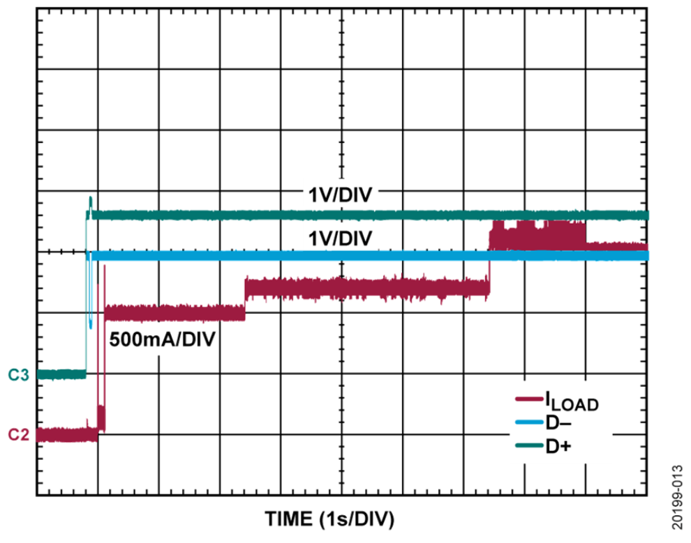 如何設(shè)計(jì)寬輸入電壓范圍、雙通道USB端口充電器？