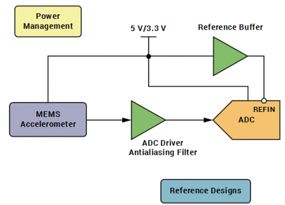 “大考”之下，汽車測試技術(shù)如何高質(zhì)量“交卷”？