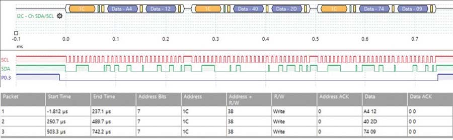 破局PMIC定制困境:無(wú)代碼方案加速產(chǎn)品落地 破局PMIC定制困境:無(wú)代碼方案加速產(chǎn)品落地
