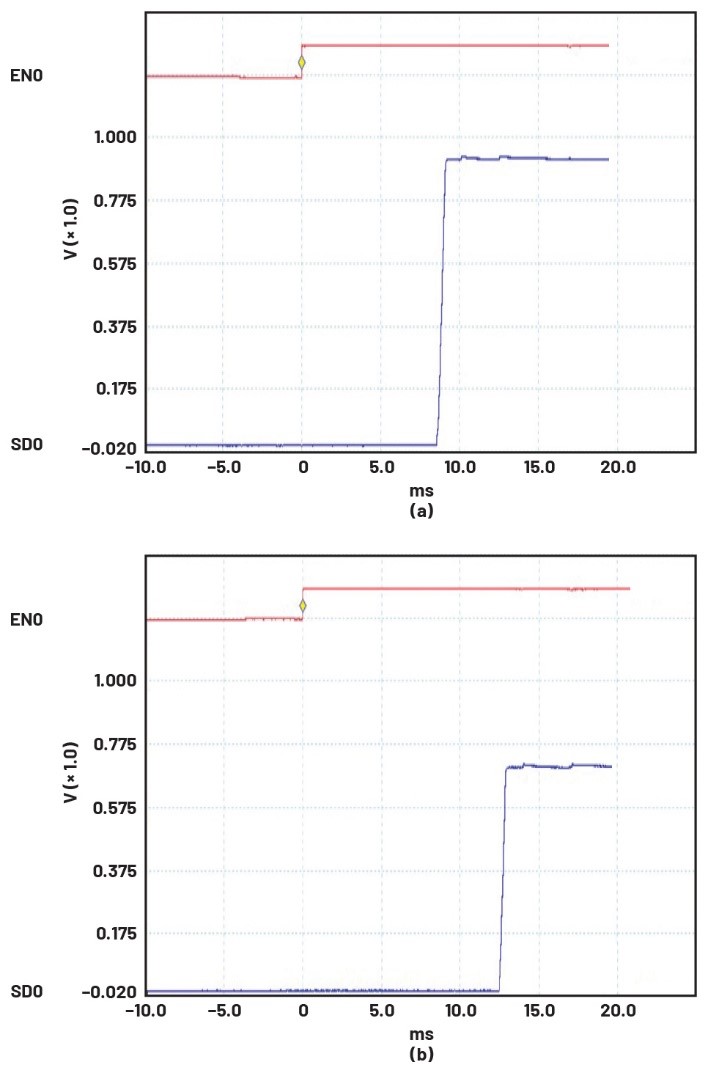 破局PMIC定制困境:無(wú)代碼方案加速產(chǎn)品落地 破局PMIC定制困境:無(wú)代碼方案加速產(chǎn)品落地