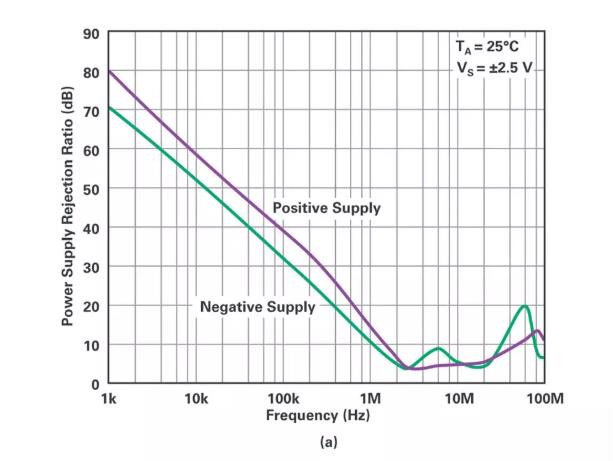 能否讓低壓放大器自舉來獲得高壓緩沖器？
