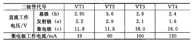 小信號(hào)放大電路故障的檢測(cè) 小信號(hào)放大電路故障的檢測(cè)