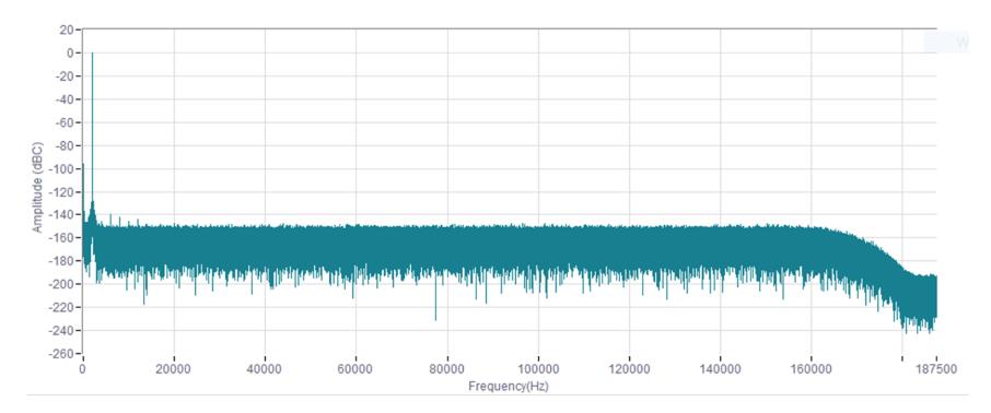 平衡精密數(shù)據(jù)采集系統(tǒng)的ADC尺寸、功耗、分辨率和帶寬
