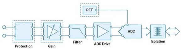 “大考”之下，汽車測試技術(shù)如何高質(zhì)量“交卷”？