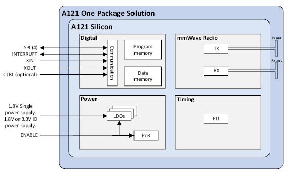 測(cè)量距離或運(yùn)動(dòng)時(shí)，您會(huì)考慮在設(shè)計(jì)中使用雷達(dá)嗎？