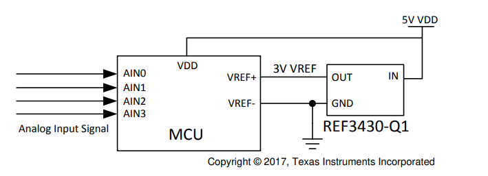 選擇適用于汽車應(yīng)用的基準電壓