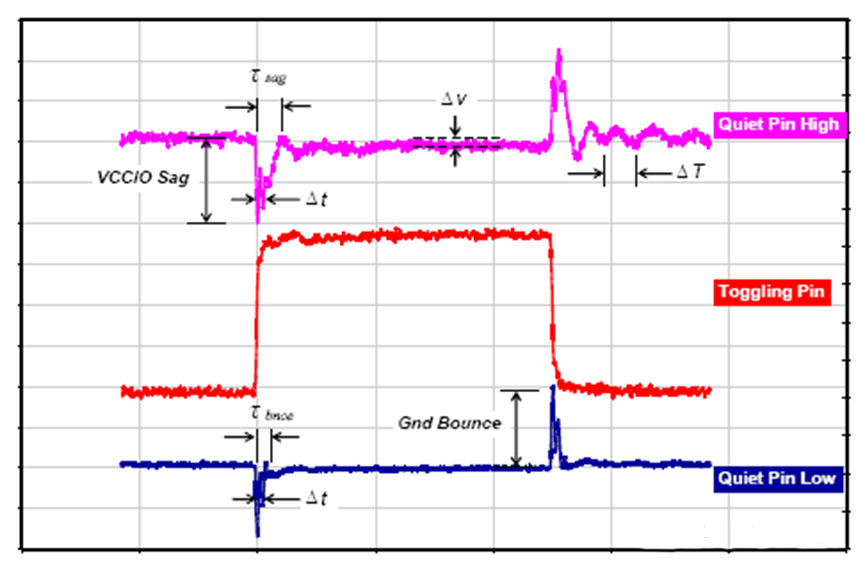 為什么去耦電容要靠近用電器件的電源管腳？