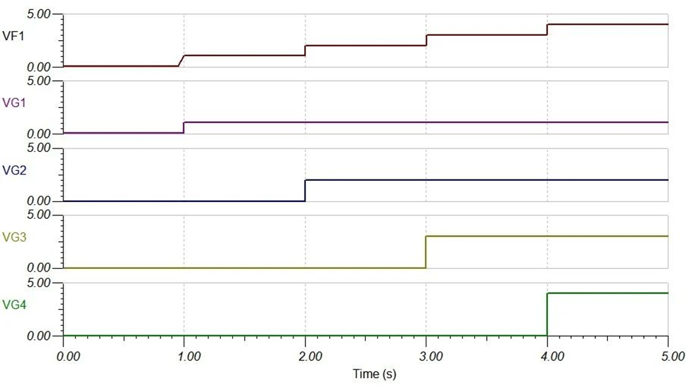 多通道優(yōu)先級(jí)放大器的設(shè)計(jì)與應(yīng)用 多通道優(yōu)先級(jí)放大器的設(shè)計(jì)與應(yīng)用
