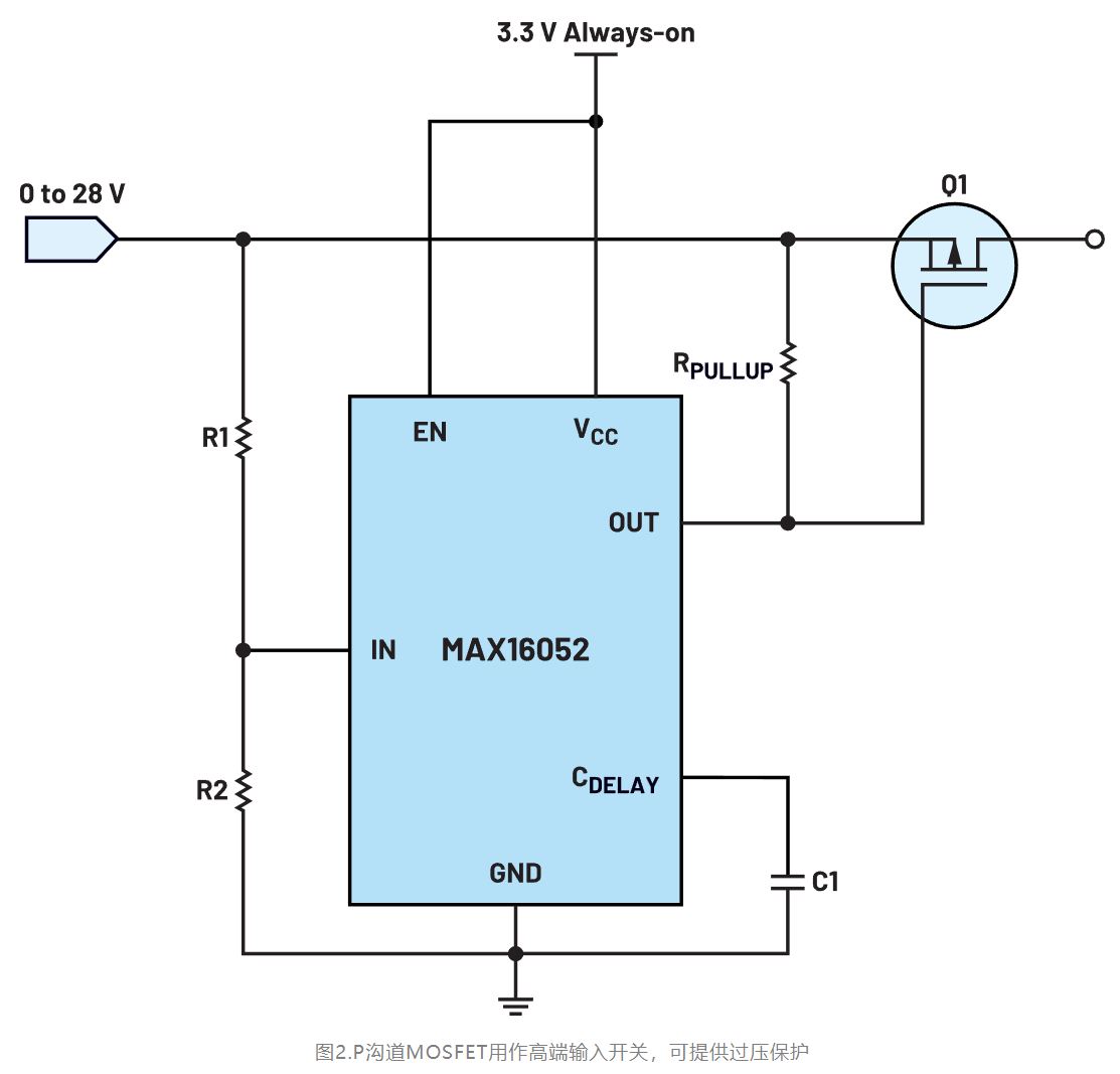 如何利用低電平有效輸出驅(qū)動高端輸入開關(guān)？