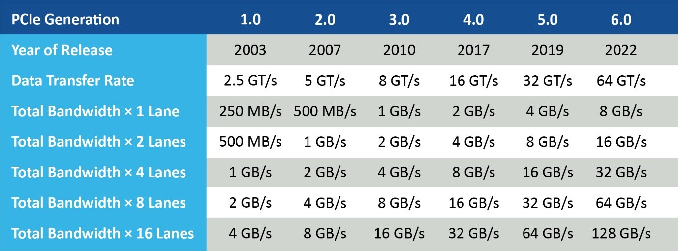 ADAS和汽車自動(dòng)化：他山之石，可以攻玉