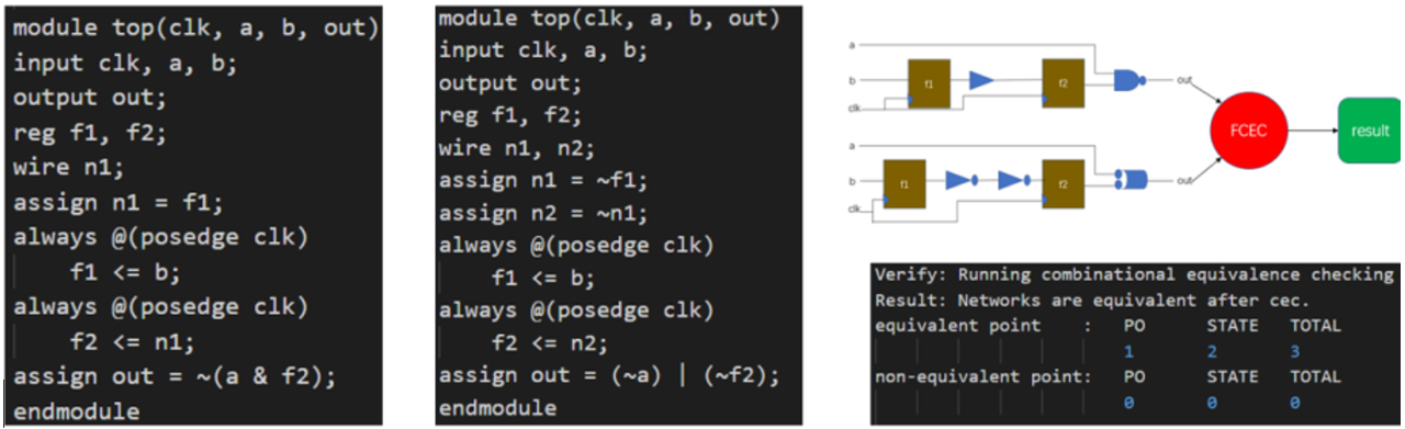形式驗證如何加速超大規(guī)模芯片設(shè)計？