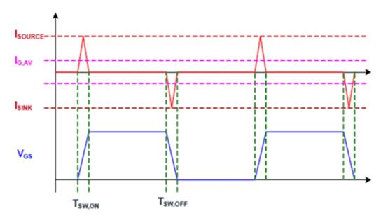 高性能碳化硅隔離柵極驅(qū)動器如何選型，一文告訴您